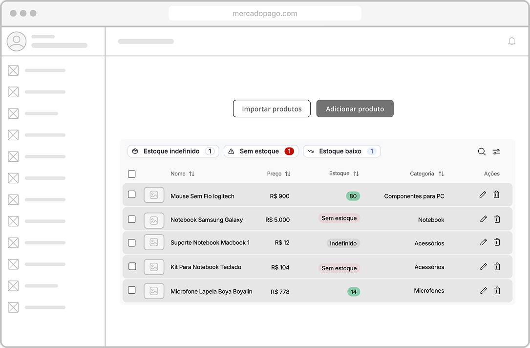 Wireframe list